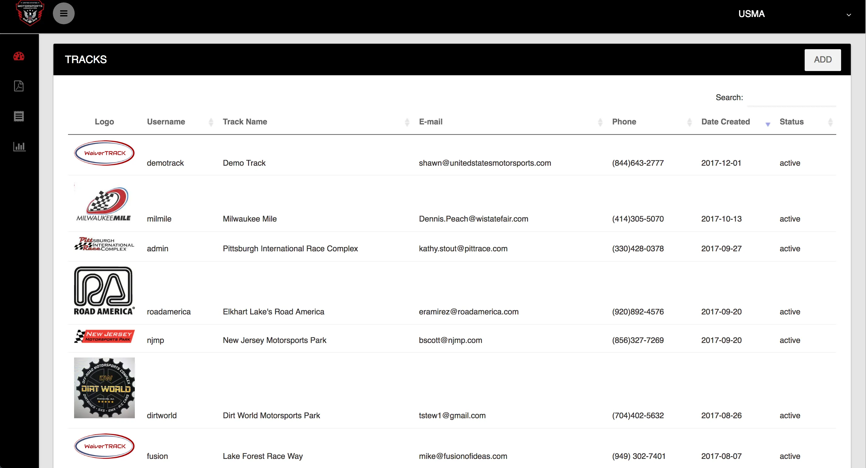 United States Motor Sports Association